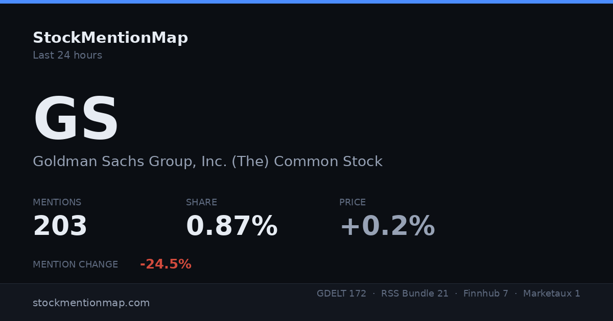 GS — Goldman Sachs Group, Inc. (The) Common Stock