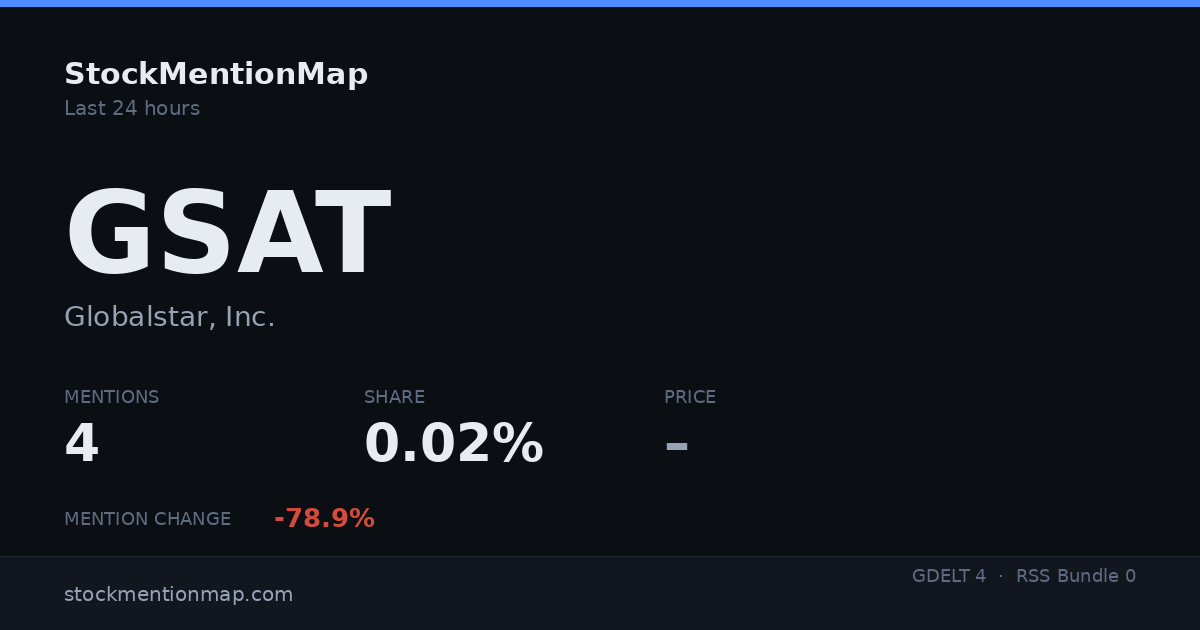 GSAT — Globalstar, Inc.