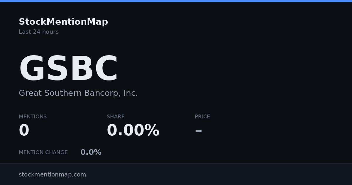 GSBC — Great Southern Bancorp, Inc.