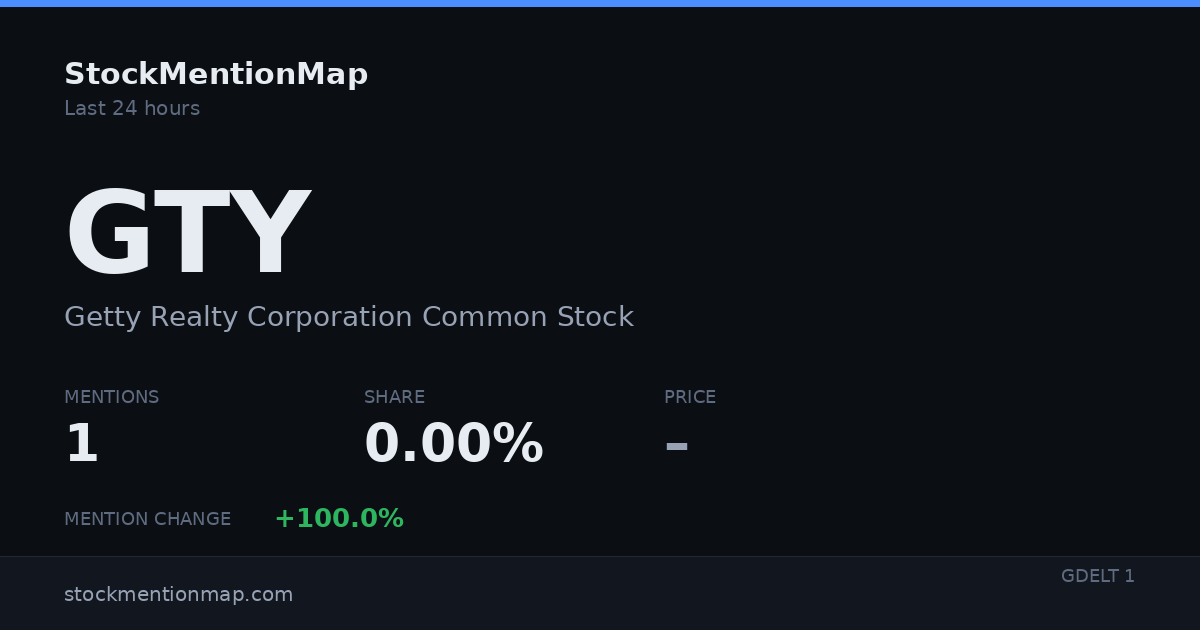 GTY — Getty Realty Corporation Common Stock