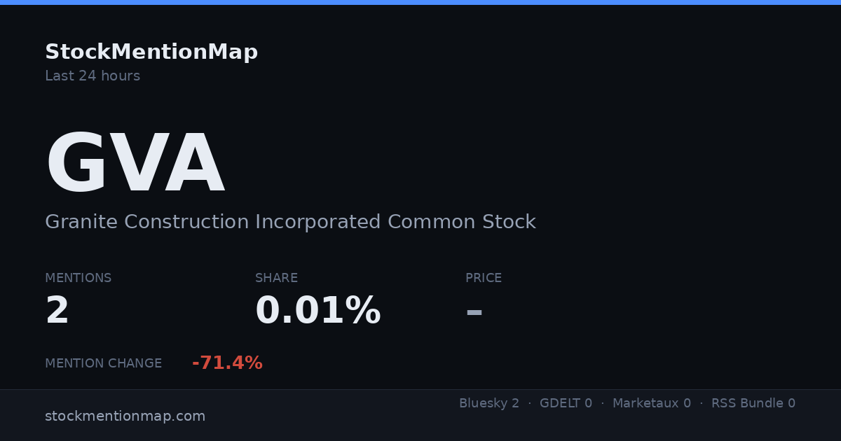 GVA — Granite Construction Incorporated Common Stock