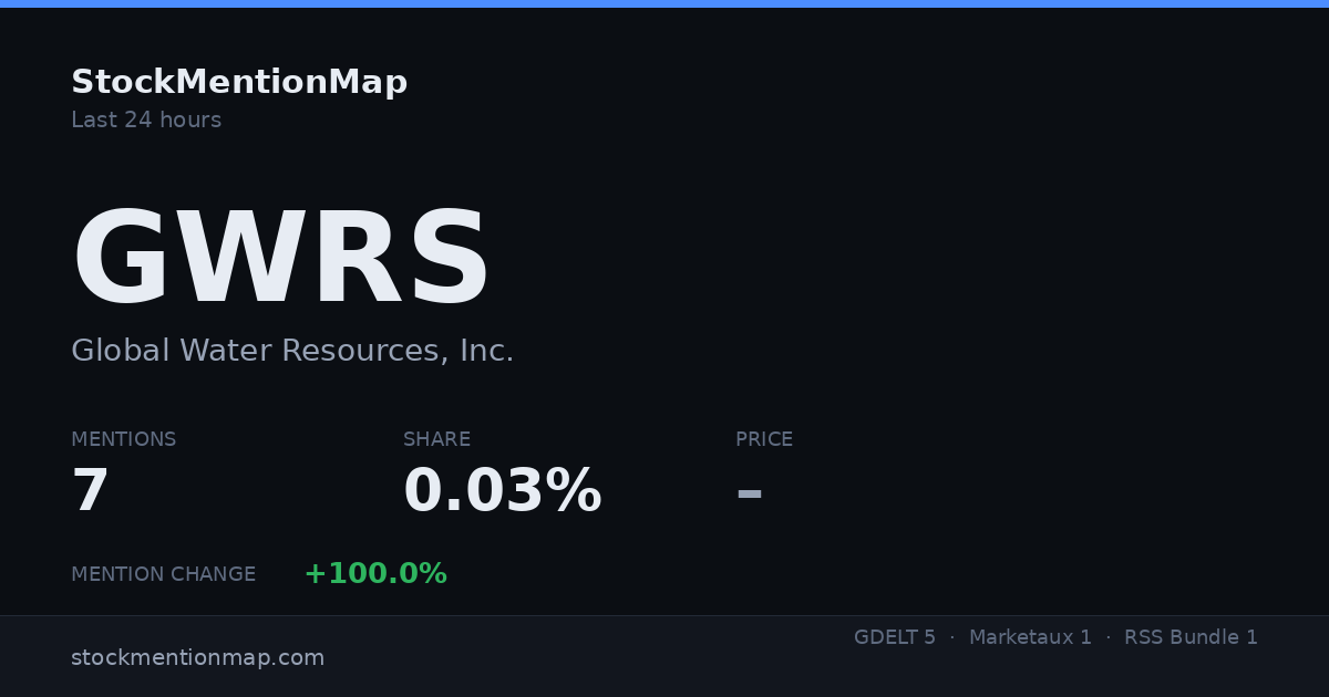 GWRS — Global Water Resources, Inc.