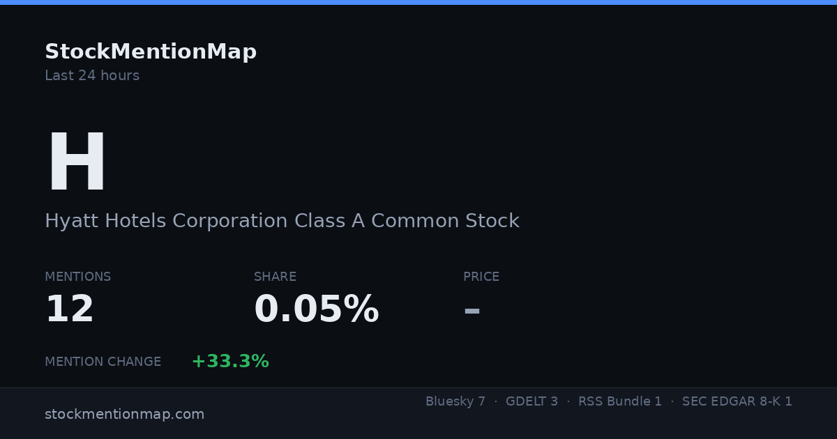 H — Hyatt Hotels Corporation Class A Common Stock
