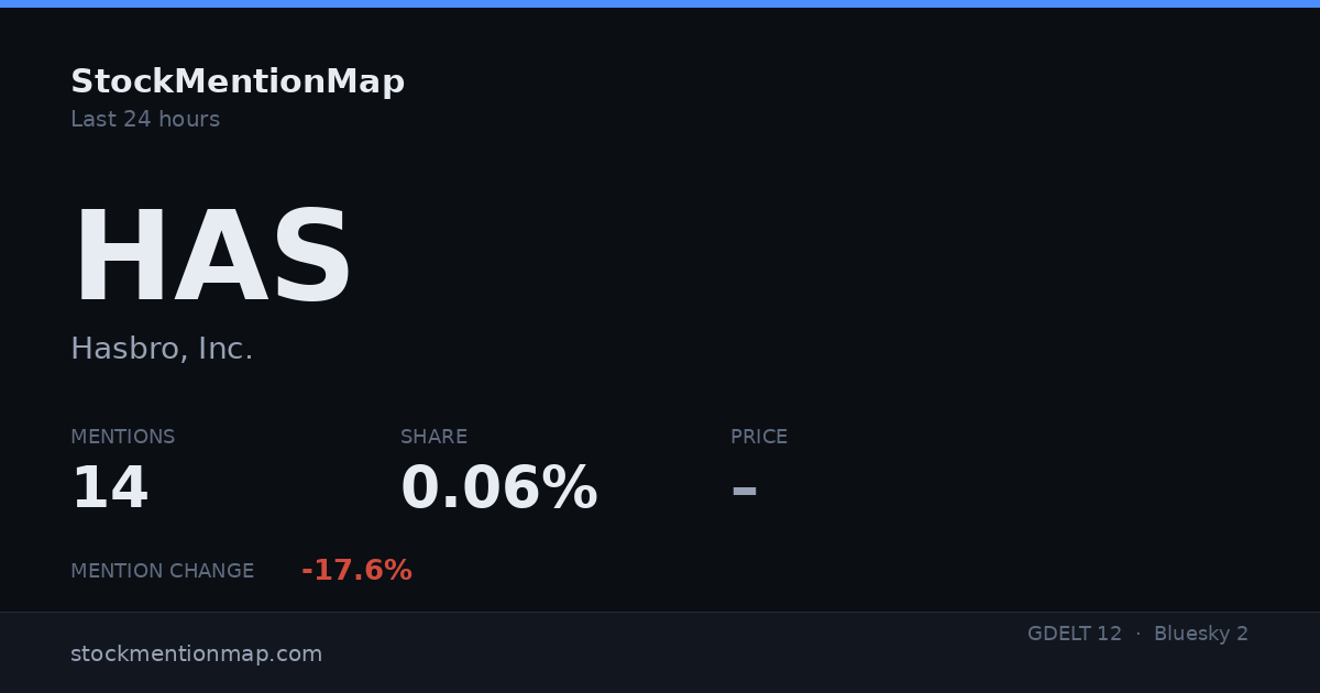 HAS — Hasbro, Inc.
