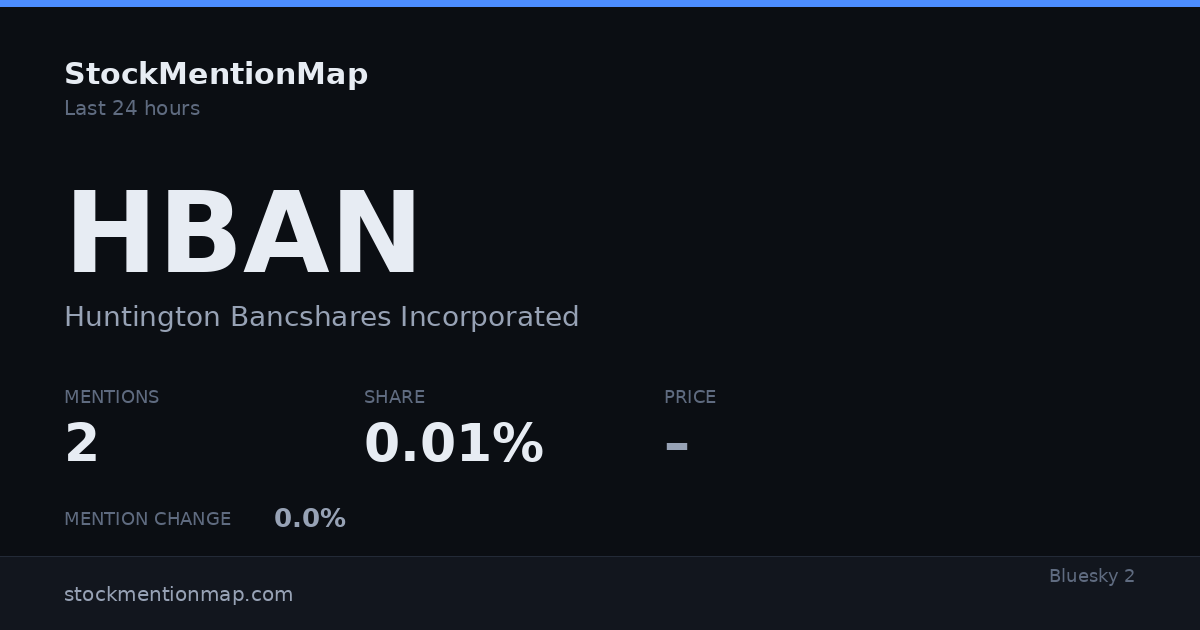 HBAN — Huntington Bancshares Incorporated