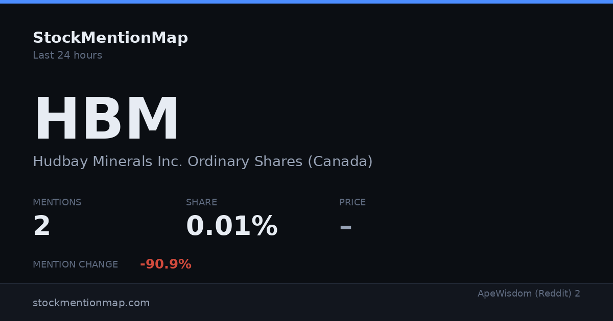 HBM — Hudbay Minerals Inc. Ordinary Shares (Canada)