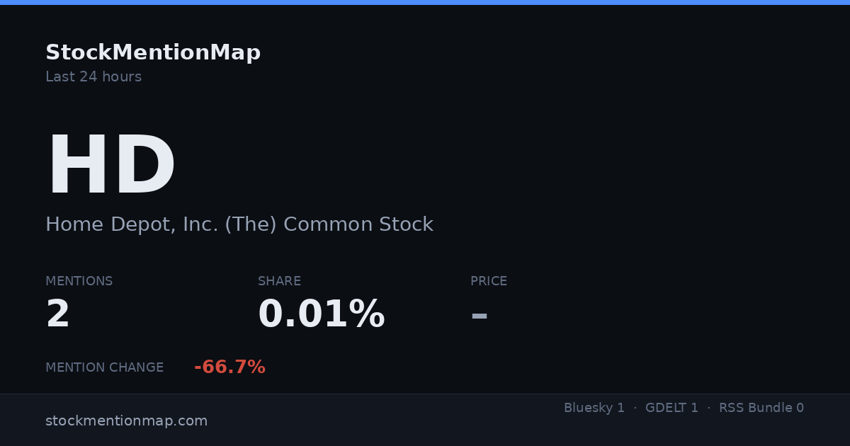 HD — Home Depot, Inc. (The) Common Stock