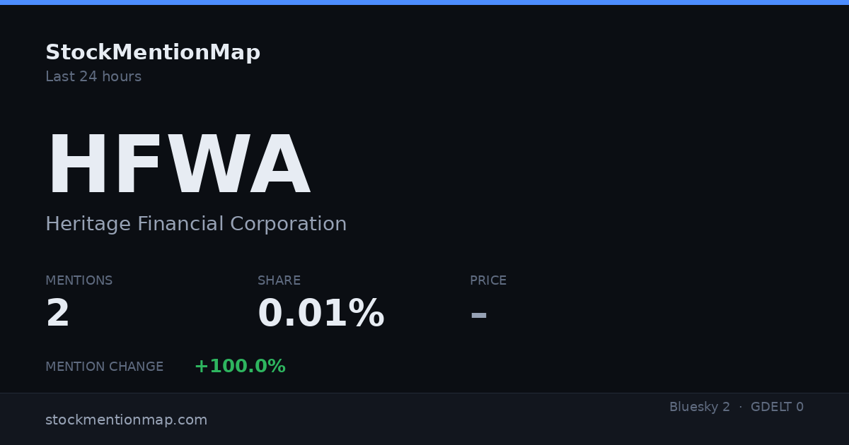 HFWA — Heritage Financial Corporation