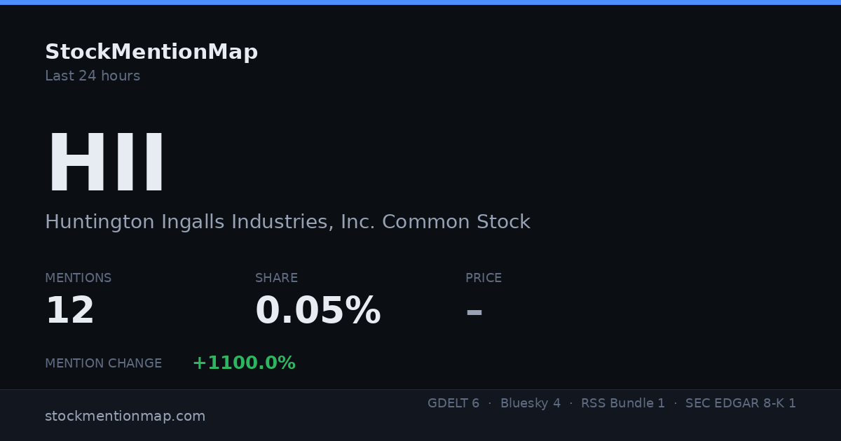 HII — Huntington Ingalls Industries, Inc. Common Stock