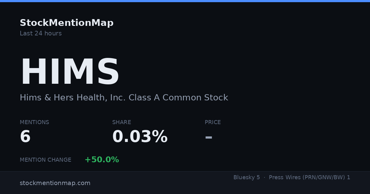 HIMS — Hims & Hers Health, Inc. Class A Common Stock