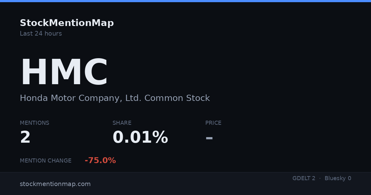 HMC — Honda Motor Company, Ltd. Common Stock