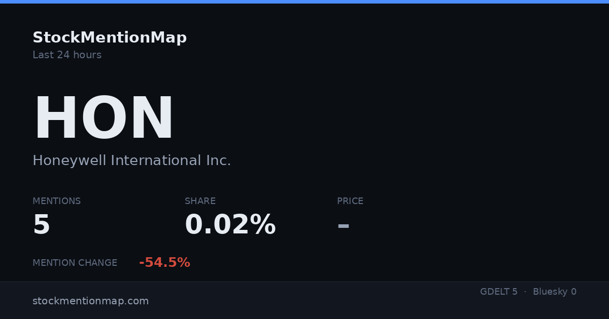 HON — Honeywell International Inc.
