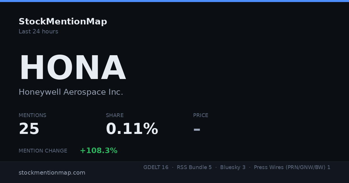 HONA — Honeywell Aerospace Inc.