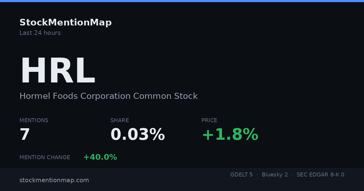 HRL — Hormel Foods Corporation Common Stock