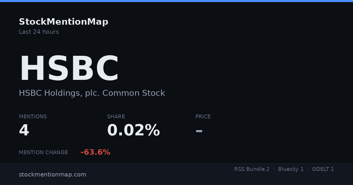 HSBC — HSBC Holdings, plc. Common Stock