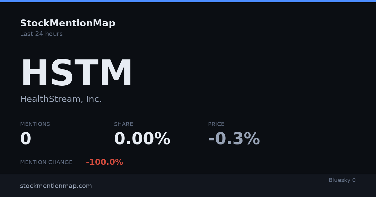 HSTM — HealthStream, Inc.