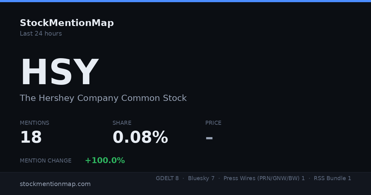 HSY — The Hershey Company Common Stock