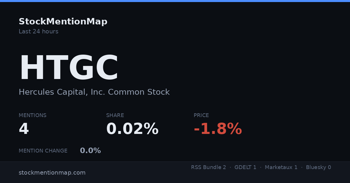 HTGC — Hercules Capital, Inc. Common Stock