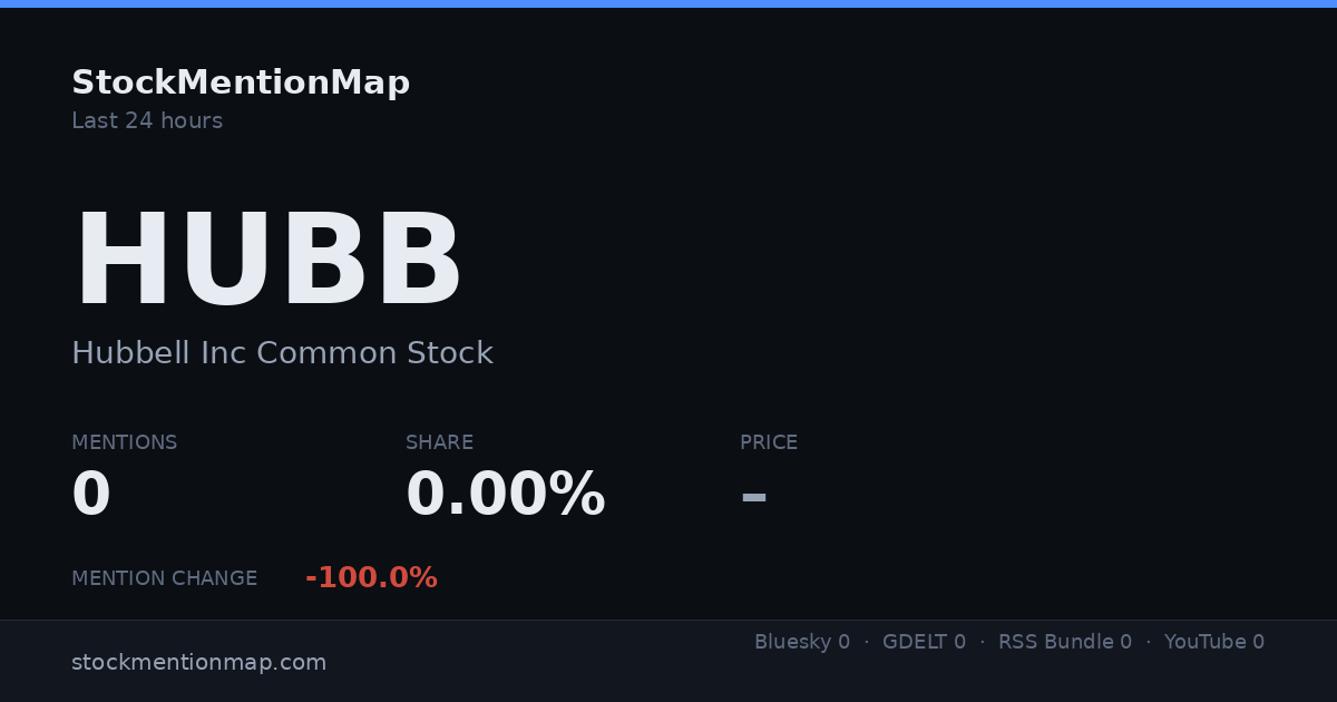 HUBB — Hubbell Inc Common Stock