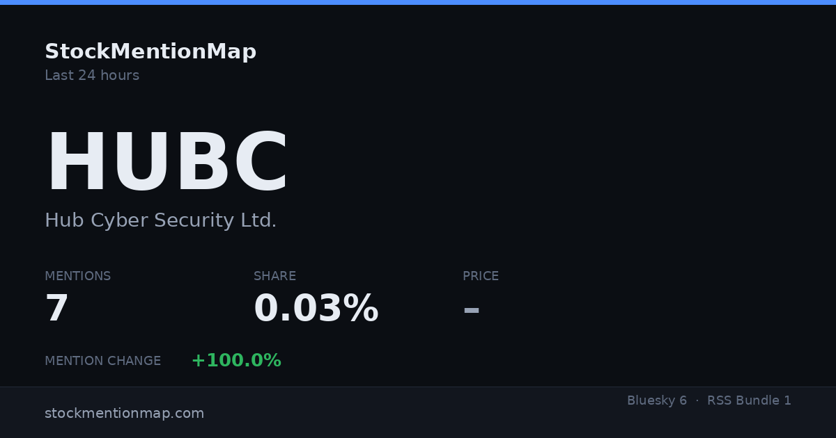 HUBC — Hub Cyber Security Ltd.