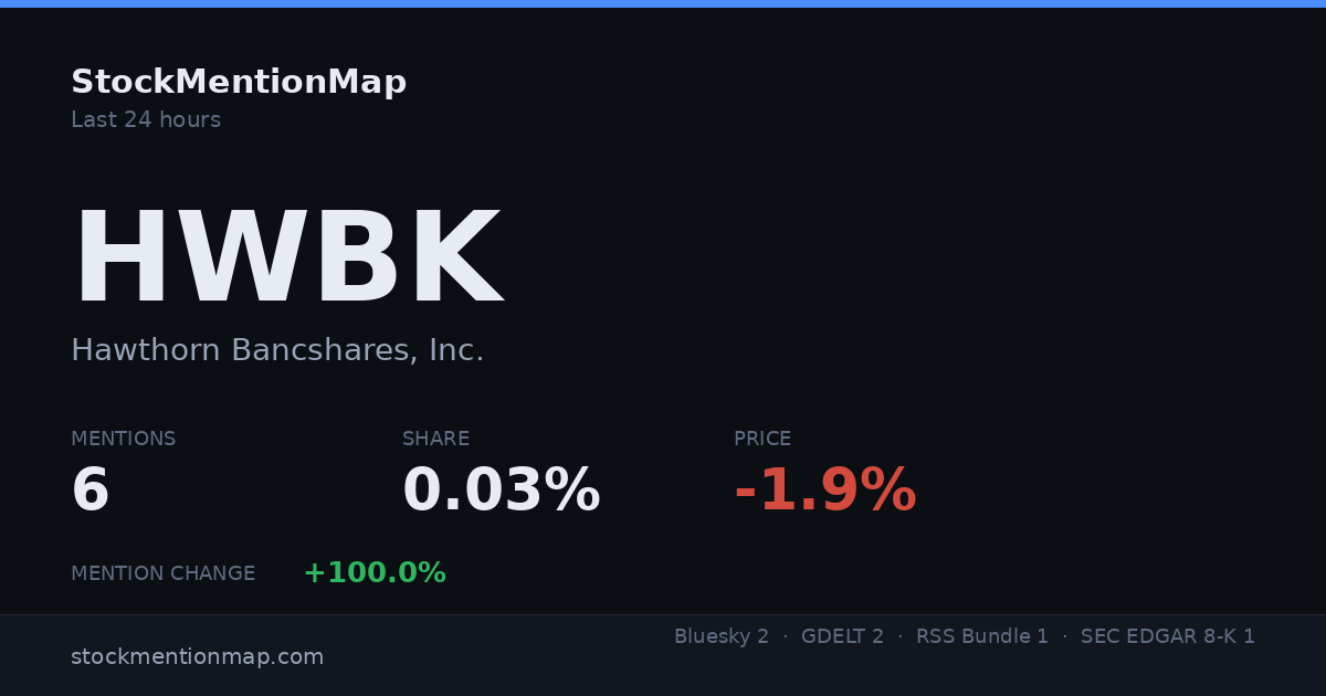 HWBK — Hawthorn Bancshares, Inc.