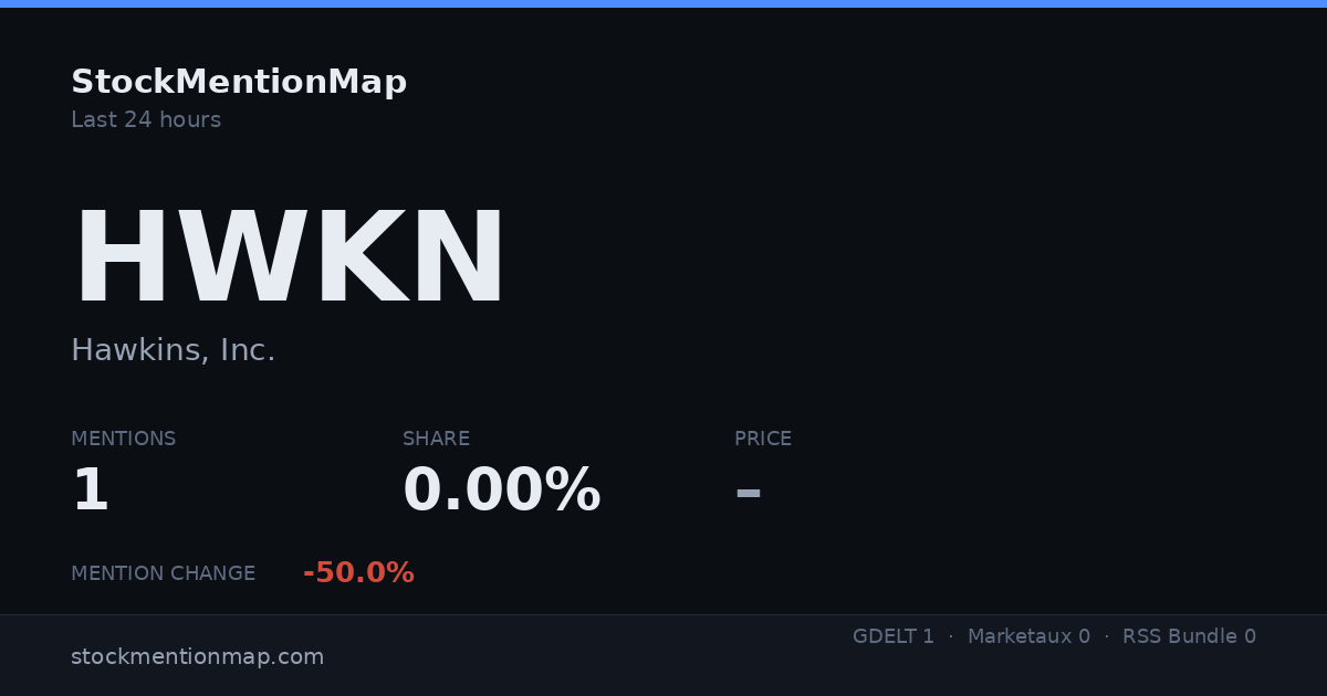 HWKN — Hawkins, Inc.