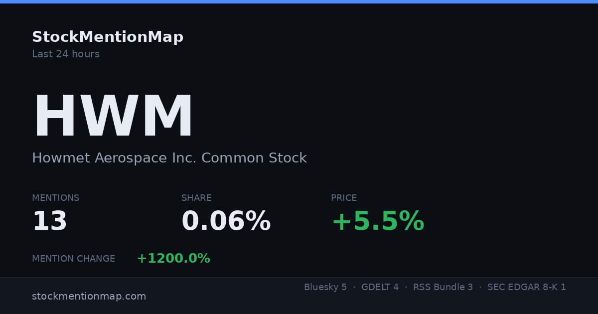HWM — Howmet Aerospace Inc. Common Stock