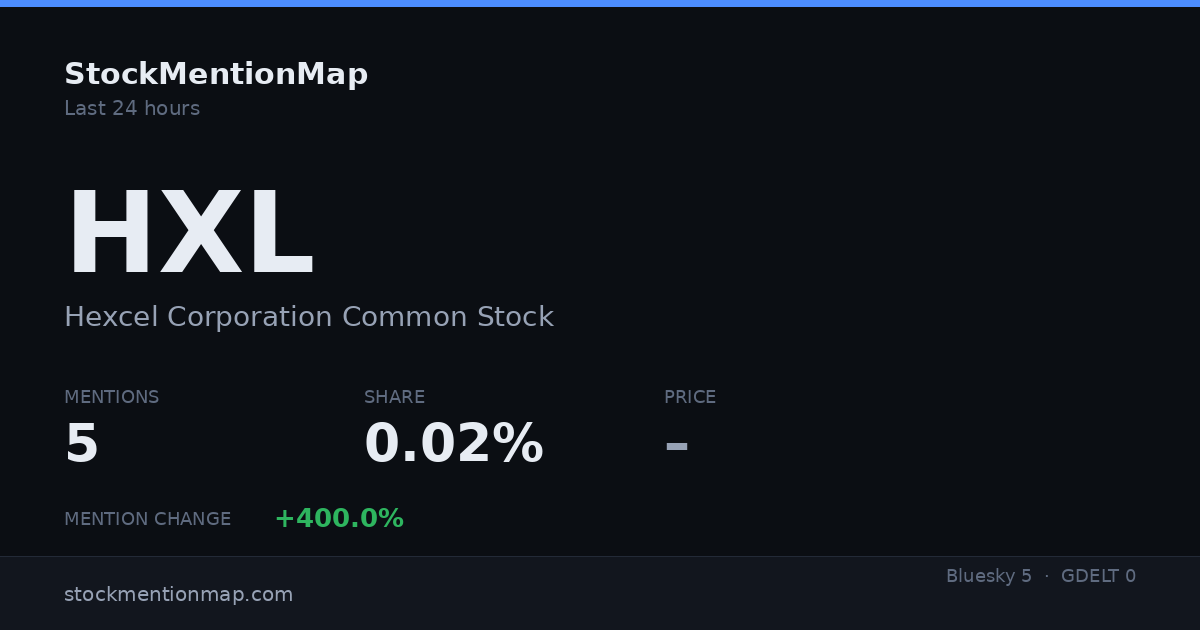 HXL — Hexcel Corporation Common Stock