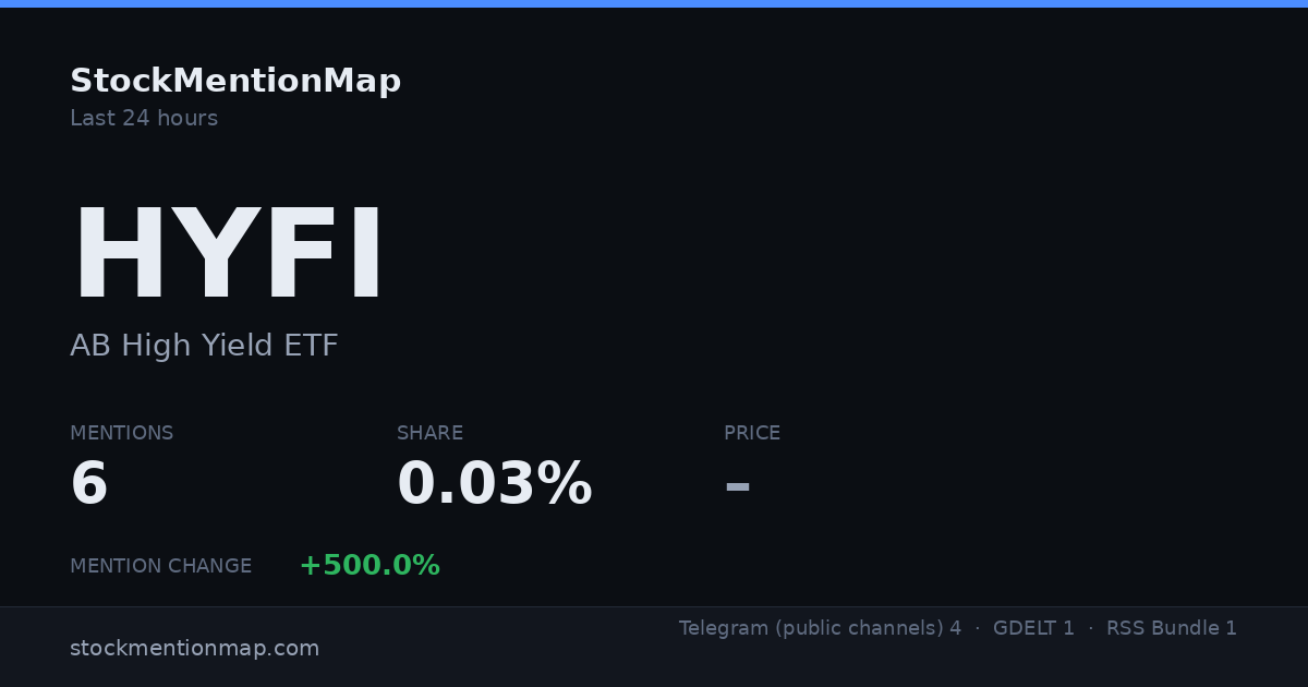 HYFI — AB High Yield ETF