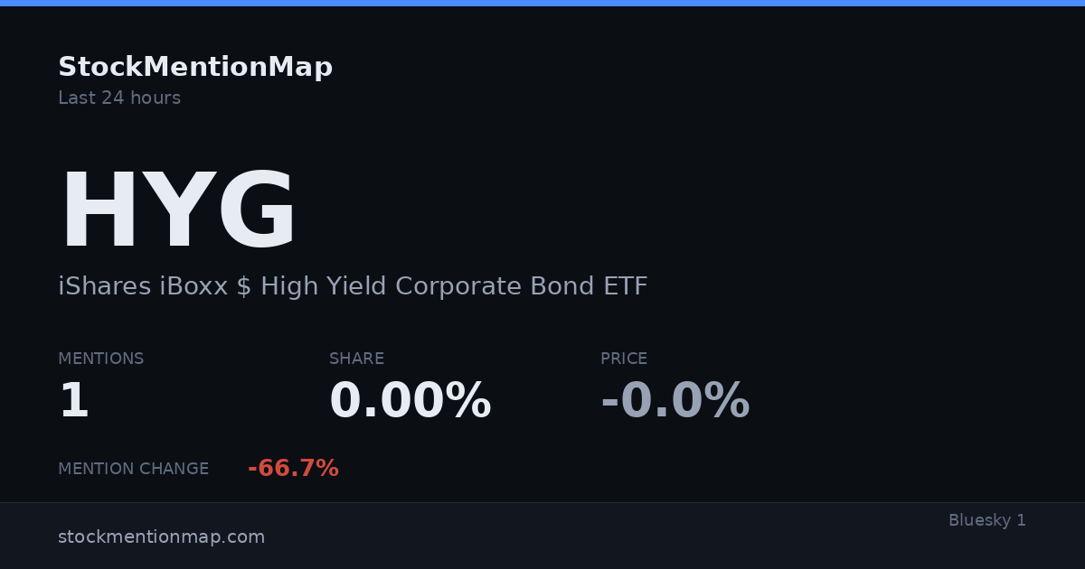 HYG — iShares iBoxx $ High Yield Corporate Bond ETF