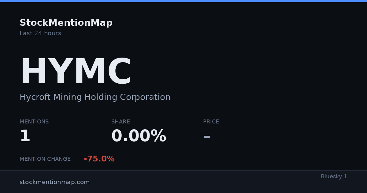 HYMC — Hycroft Mining Holding Corporation