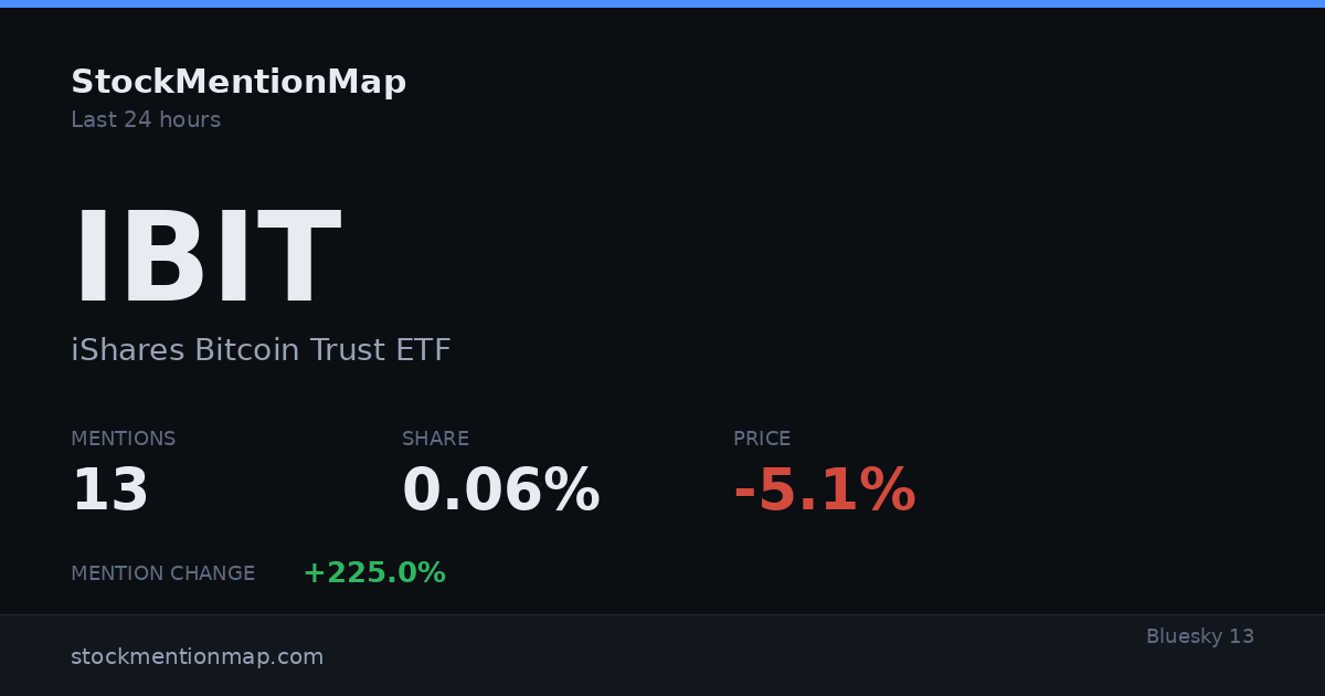 IBIT — iShares Bitcoin Trust ETF