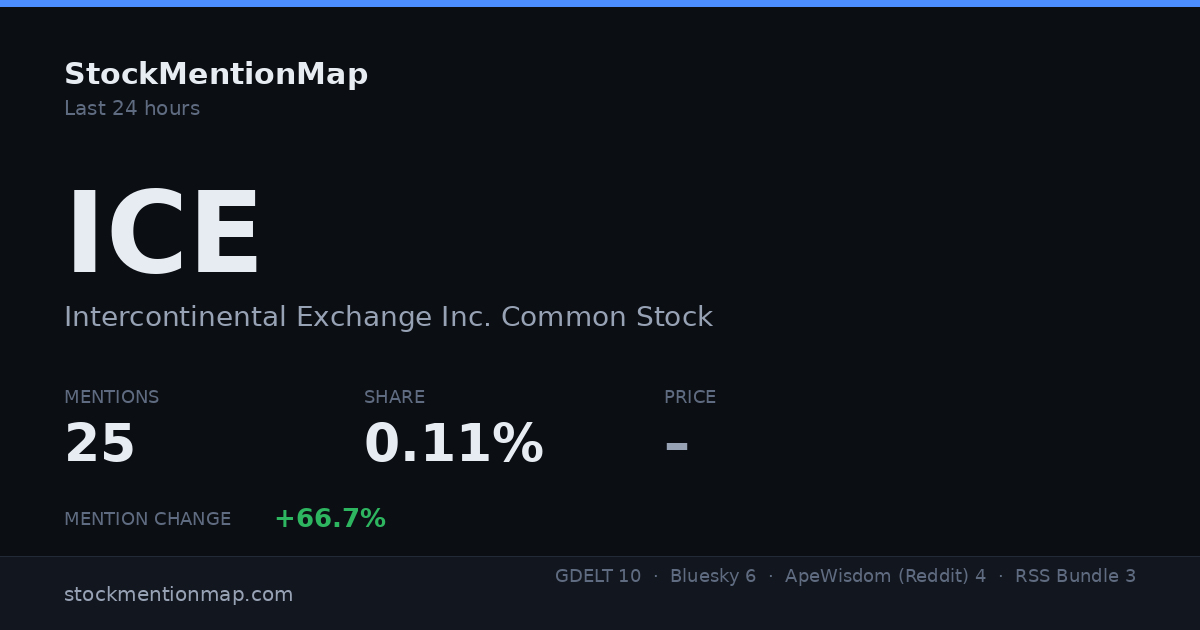 ICE — Intercontinental Exchange Inc. Common Stock