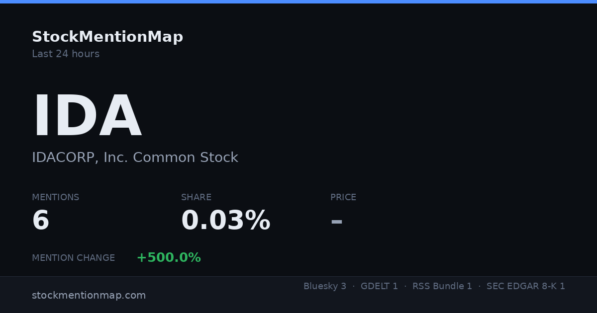 IDA — IDACORP, Inc. Common Stock