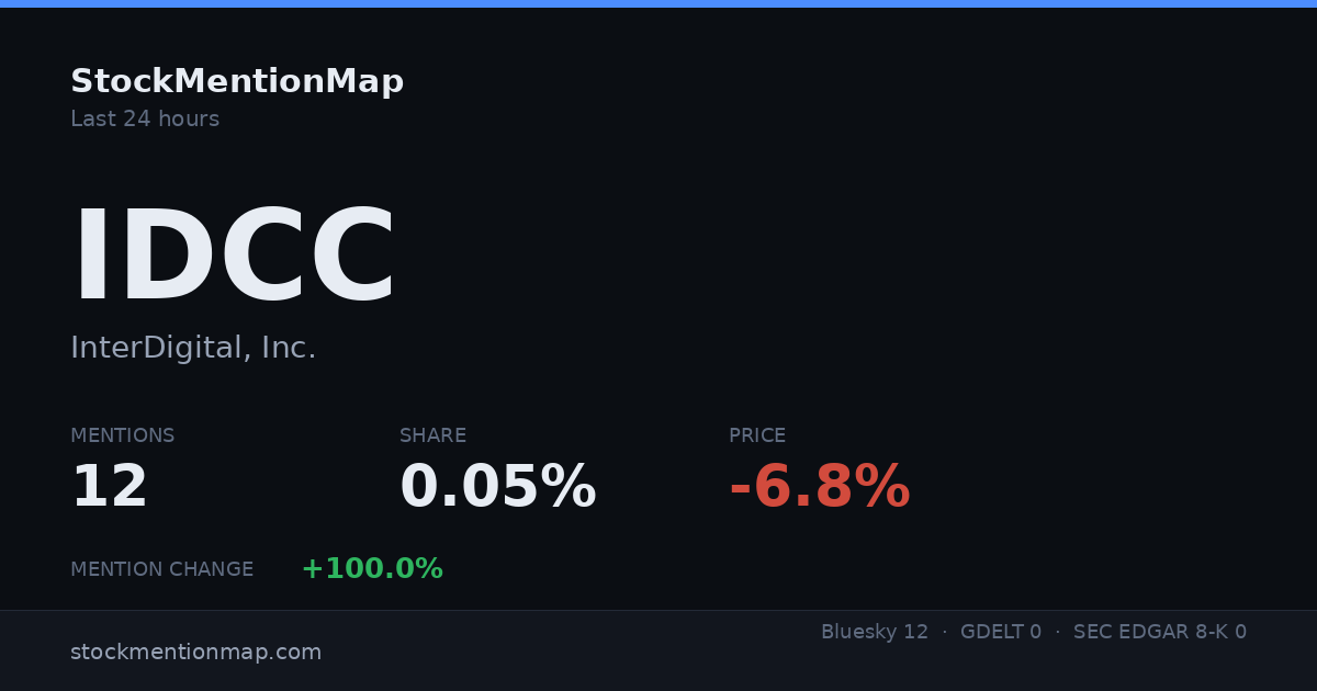 IDCC — InterDigital, Inc.