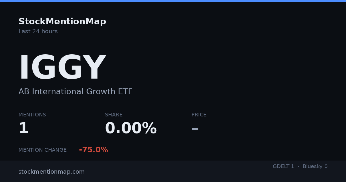 IGGY — AB International Growth ETF