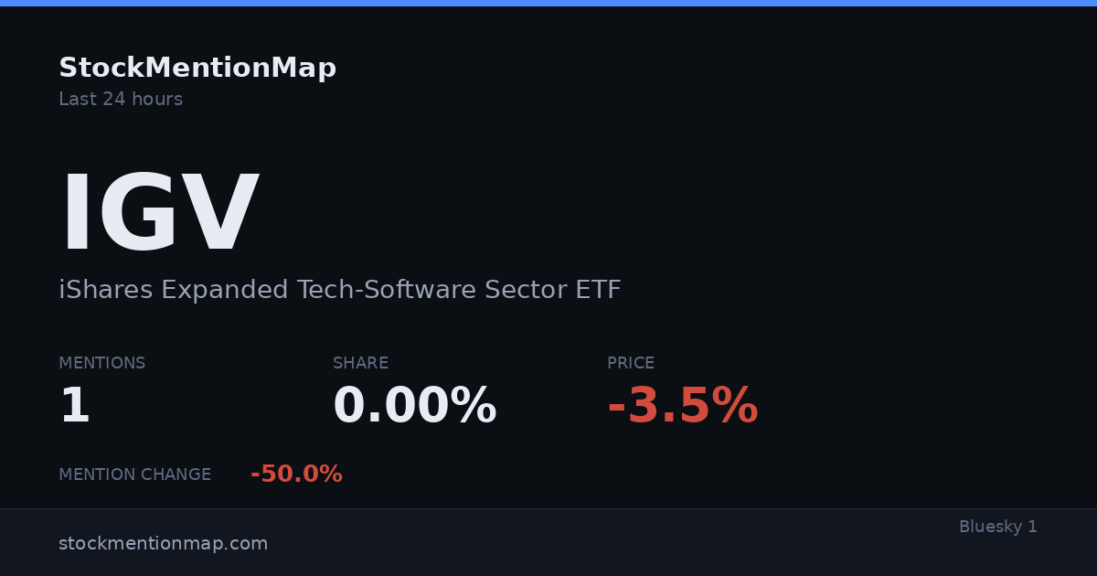 IGV — iShares Expanded Tech-Software Sector ETF