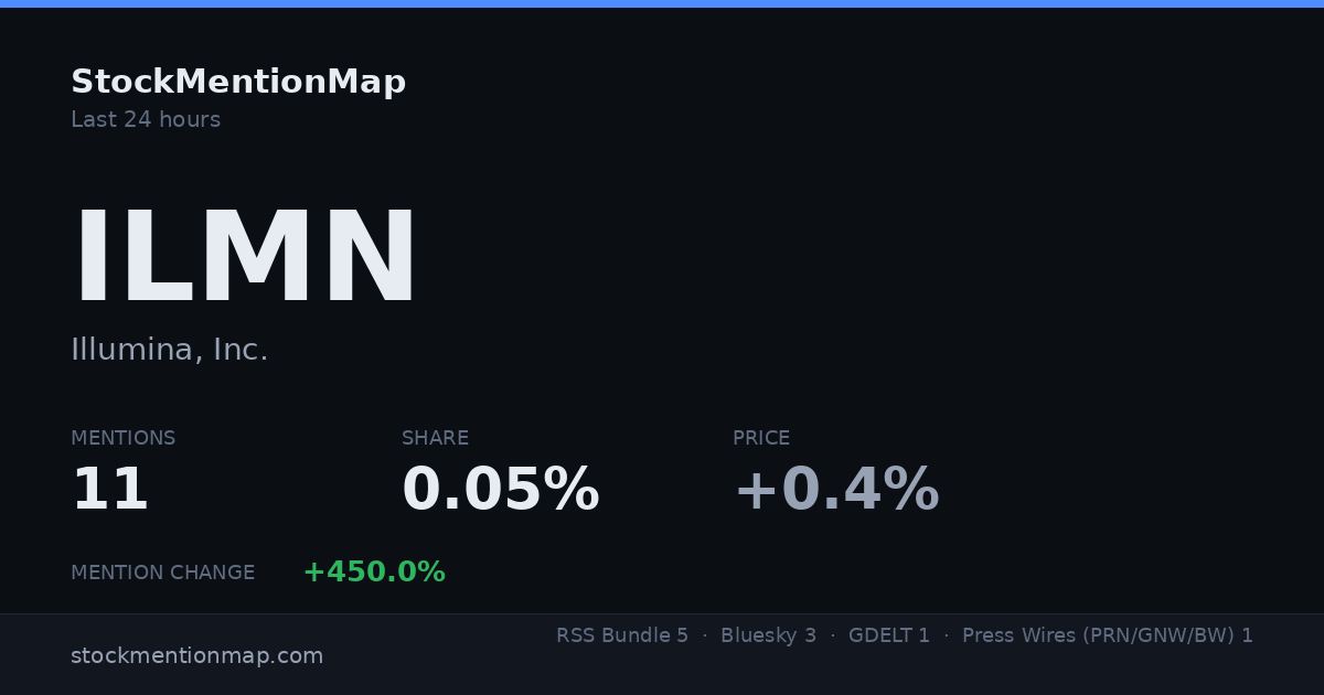 ILMN — Illumina, Inc.
