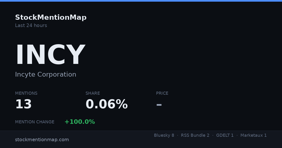 INCY — Incyte Corporation