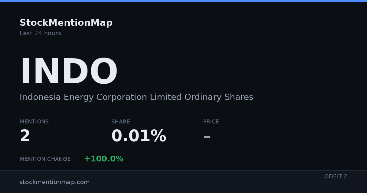 INDO — Indonesia Energy Corporation Limited Ordinary Shares
