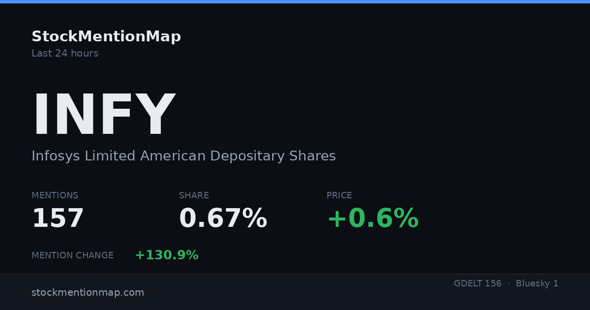 INFY — Infosys Limited American Depositary Shares