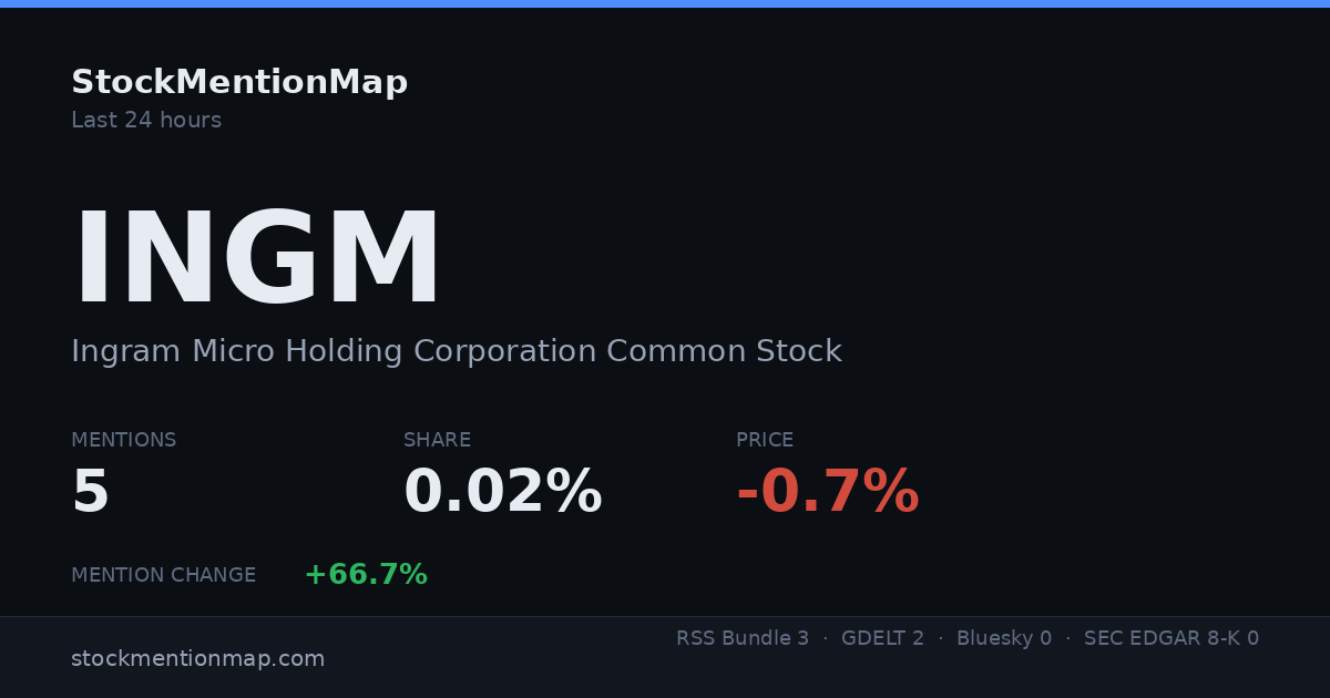 INGM — Ingram Micro Holding Corporation Common Stock