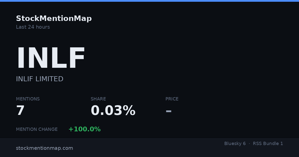 INLF — INLIF LIMITED