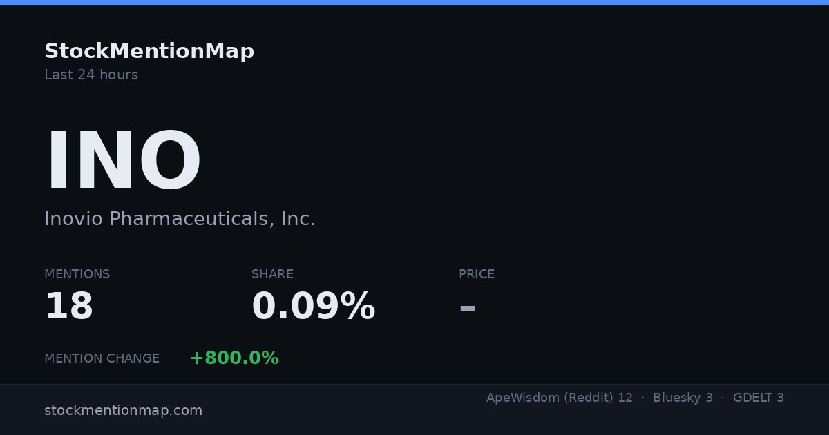 INO — Inovio Pharmaceuticals, Inc.