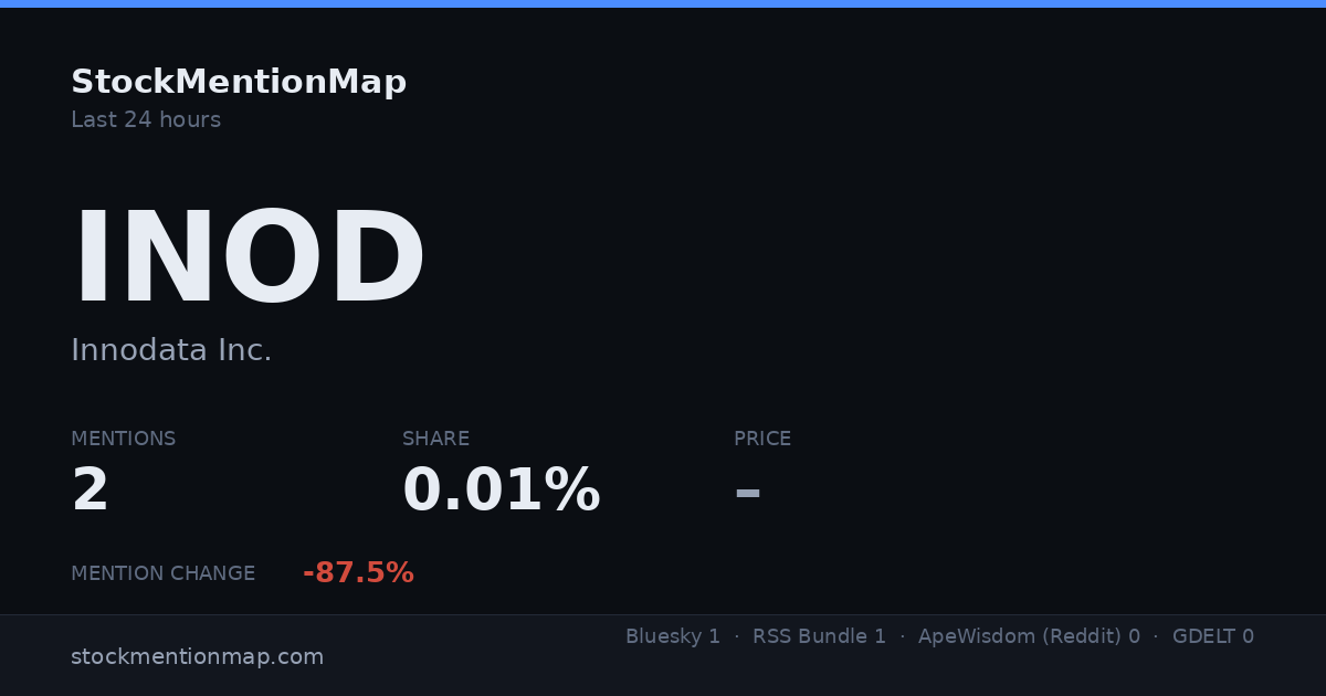 INOD — Innodata Inc.