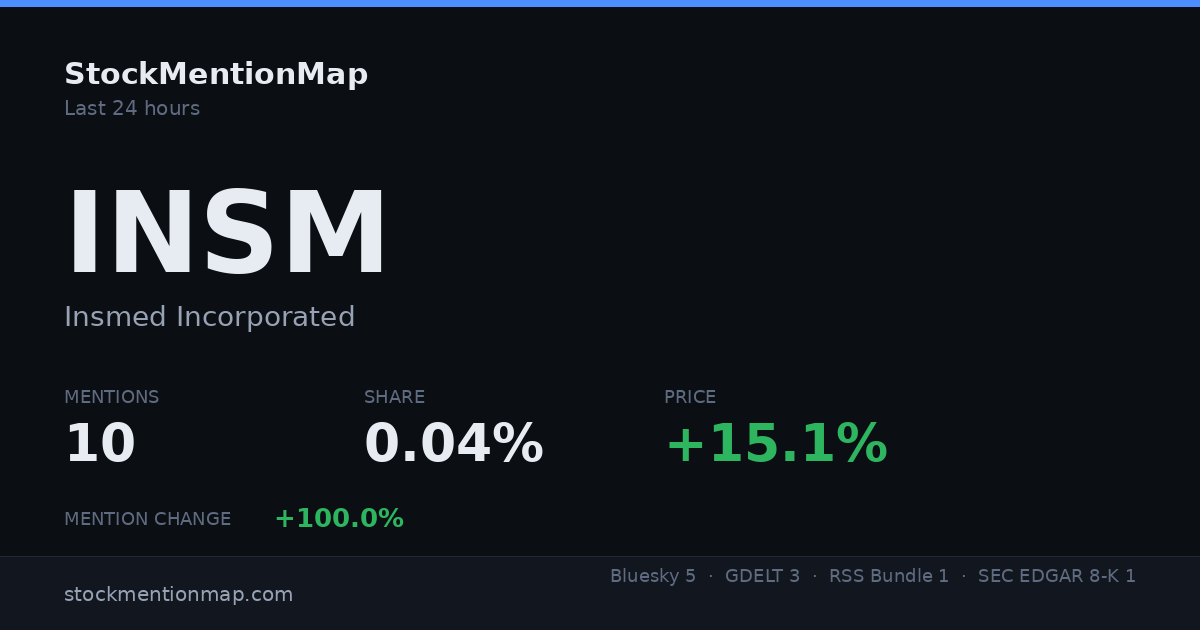 INSM — Insmed Incorporated