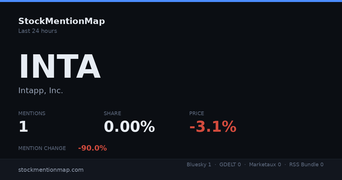 INTA — Intapp, Inc.