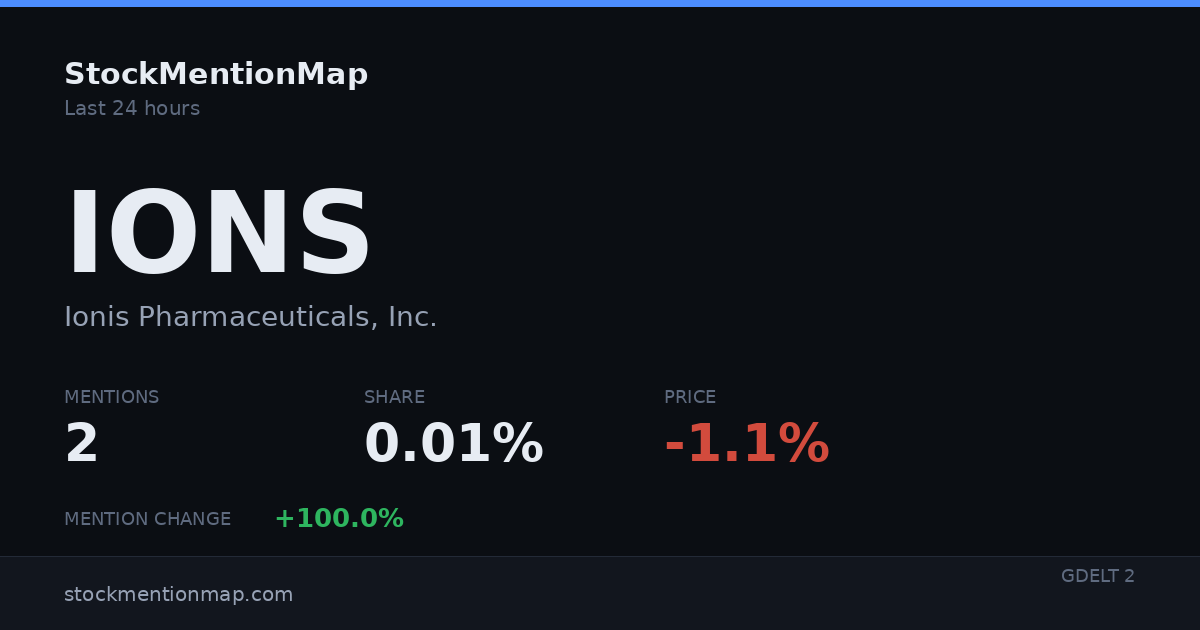 IONS — Ionis Pharmaceuticals, Inc.