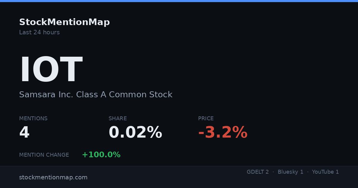 IOT — Samsara Inc. Class A Common Stock