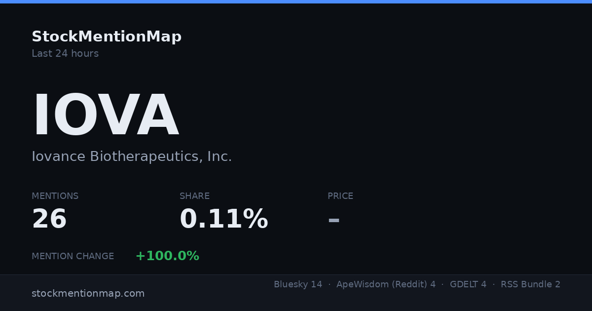 IOVA — Iovance Biotherapeutics, Inc.